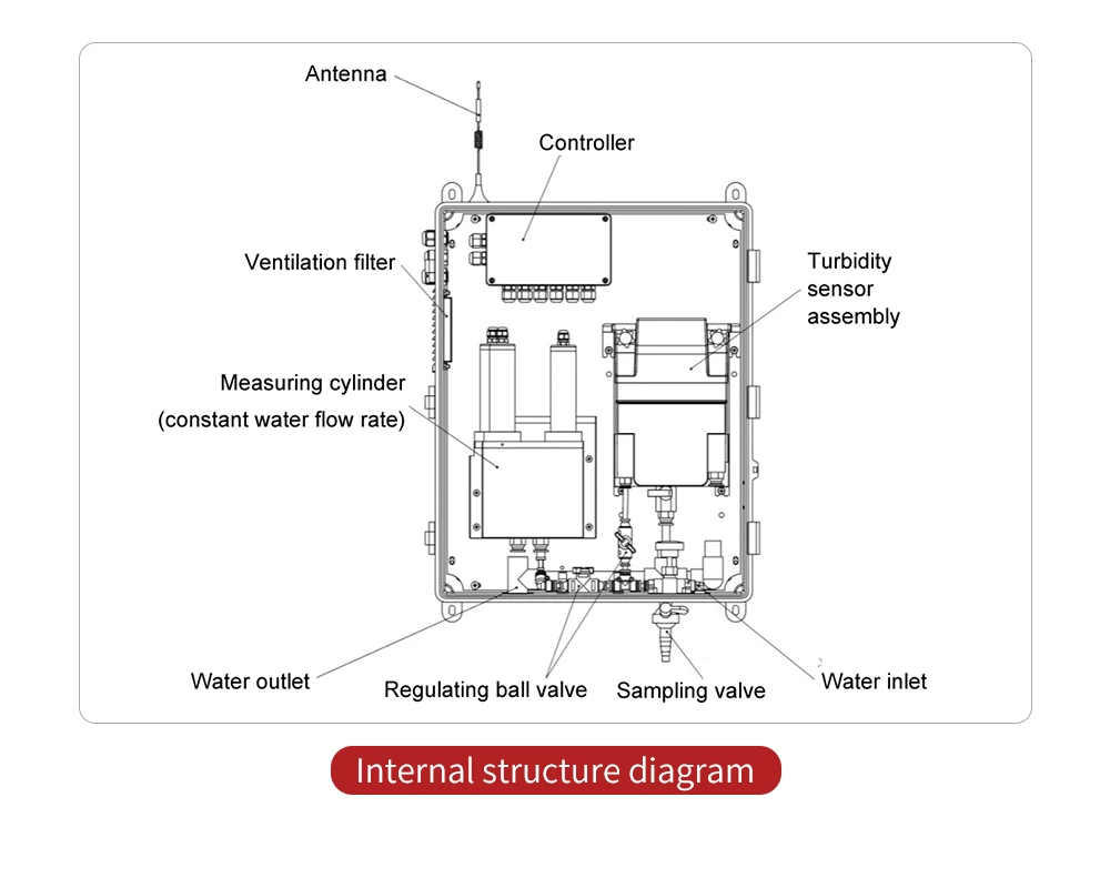 Analizador de agua multiparamétrico económico SUP-MPP500