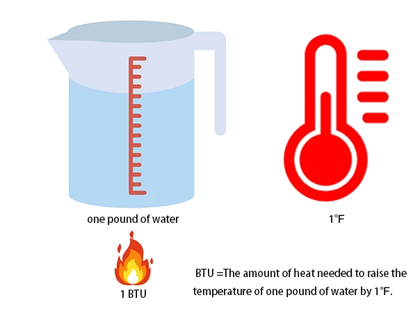 What is A BTU Meter And How Does It Work?