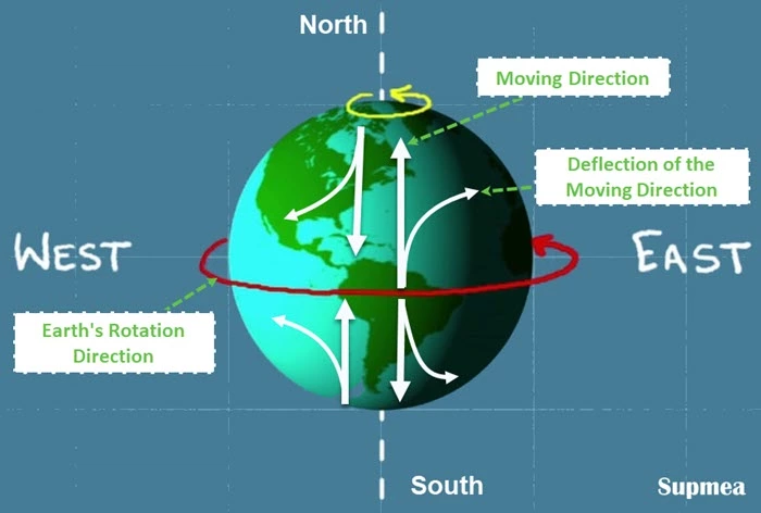 A Coriolis Flow Meter Guide: Principle|Applications|Maintenance|Installation