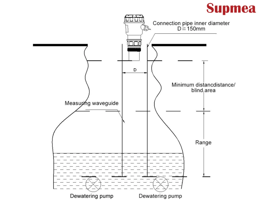 Ultrasonic Level Transmitter: Installation, Maintenance, Application