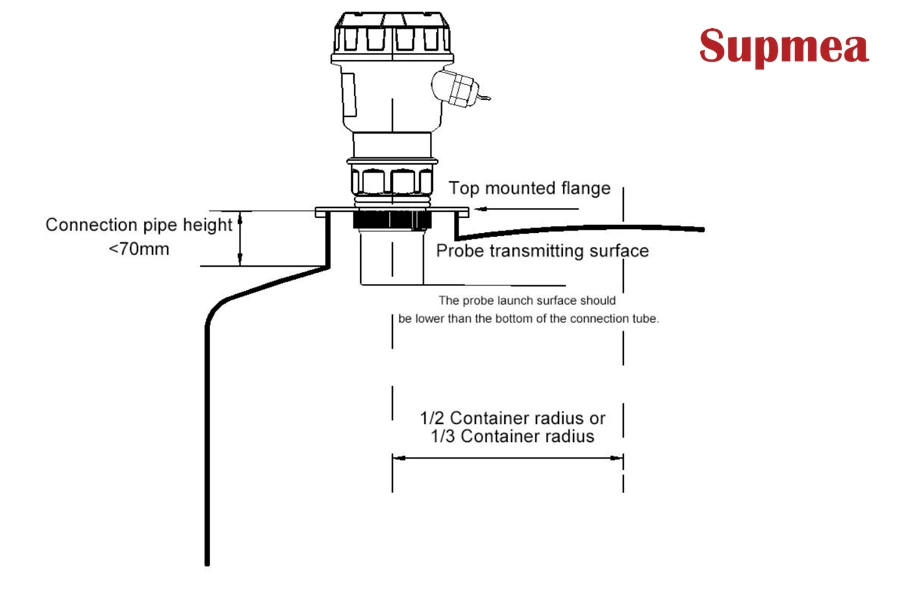 Ultrasonic Level Transmitter: Installation, Maintenance, Application