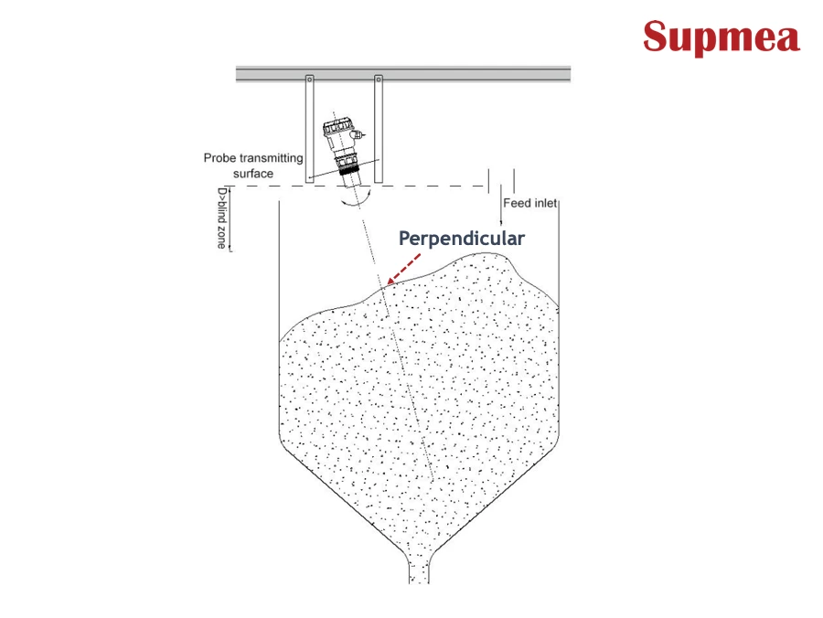 Ultrasonic Level Transmitter: Installation, Maintenance, Application
