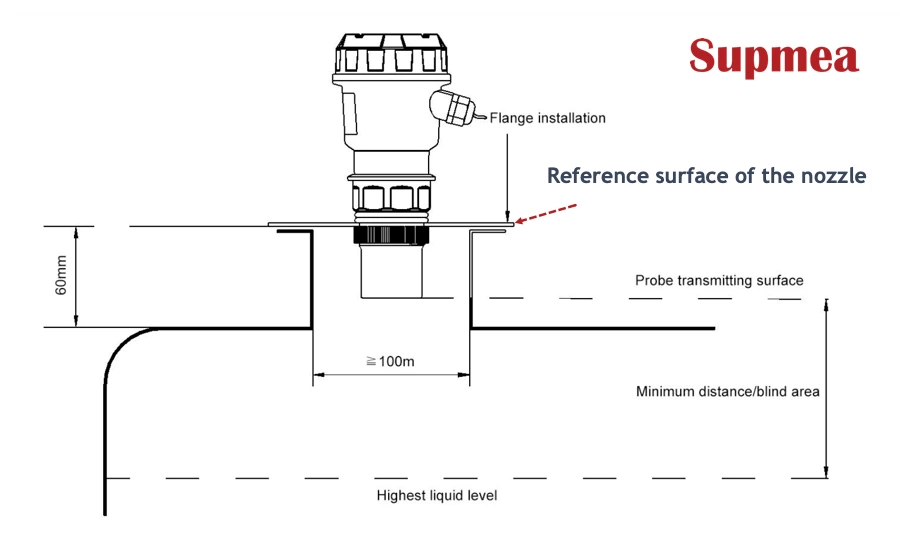 Ultrasonic Level Transmitter: Installation, Maintenance, Application
