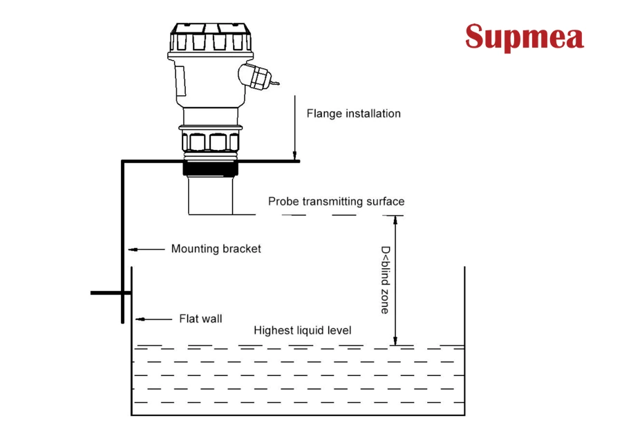 Ultrasonic Level Transmitter: Installation, Maintenance, Application