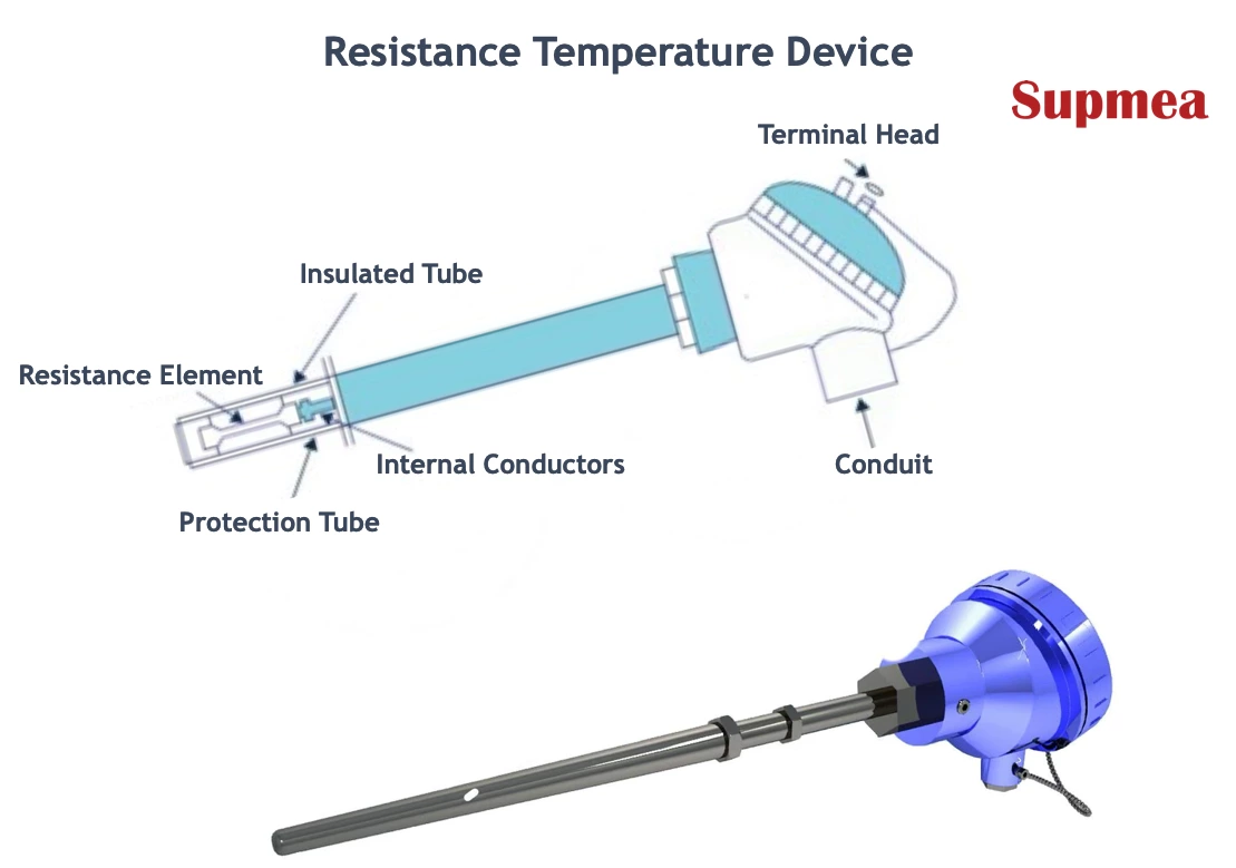 A Coriolis Flow Meter Guide: Principle|Applications|Maintenance|Installation