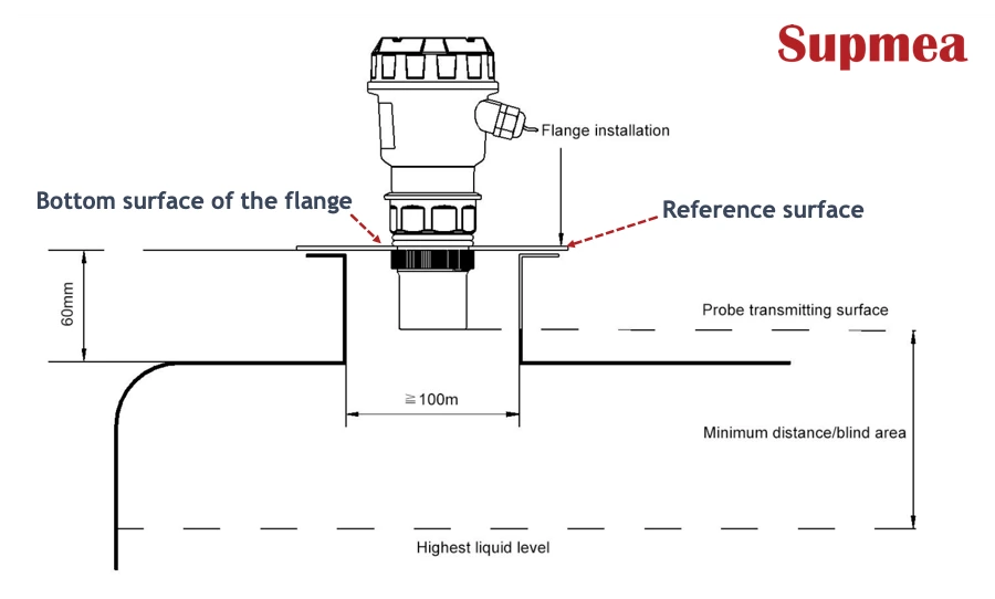 Ultrasonic Level Transmitter: Installation, Maintenance, Application