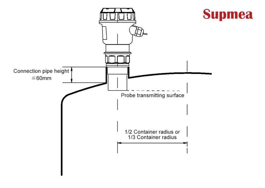Ultrasonic Level Transmitter: Installation, Maintenance, Application