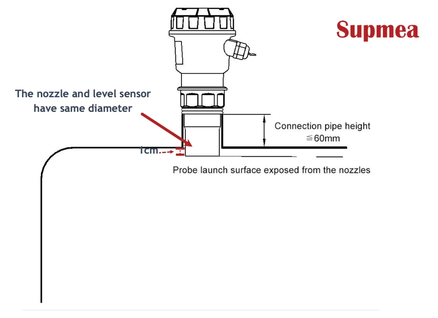 Ultrasonic Level Transmitter: Installation, Maintenance, Application