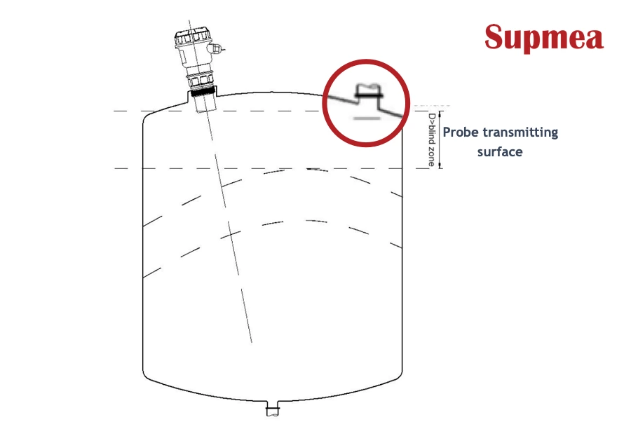 Ultrasonic Level Transmitter: Installation, Maintenance, Application