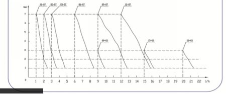 Electromagnetic diaphragm metering pump