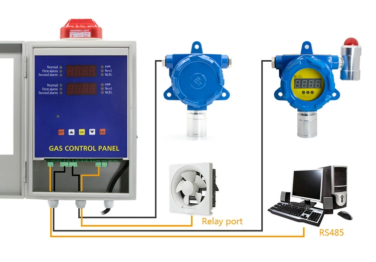 BH-50 Gas control panel 1 to 4 channels