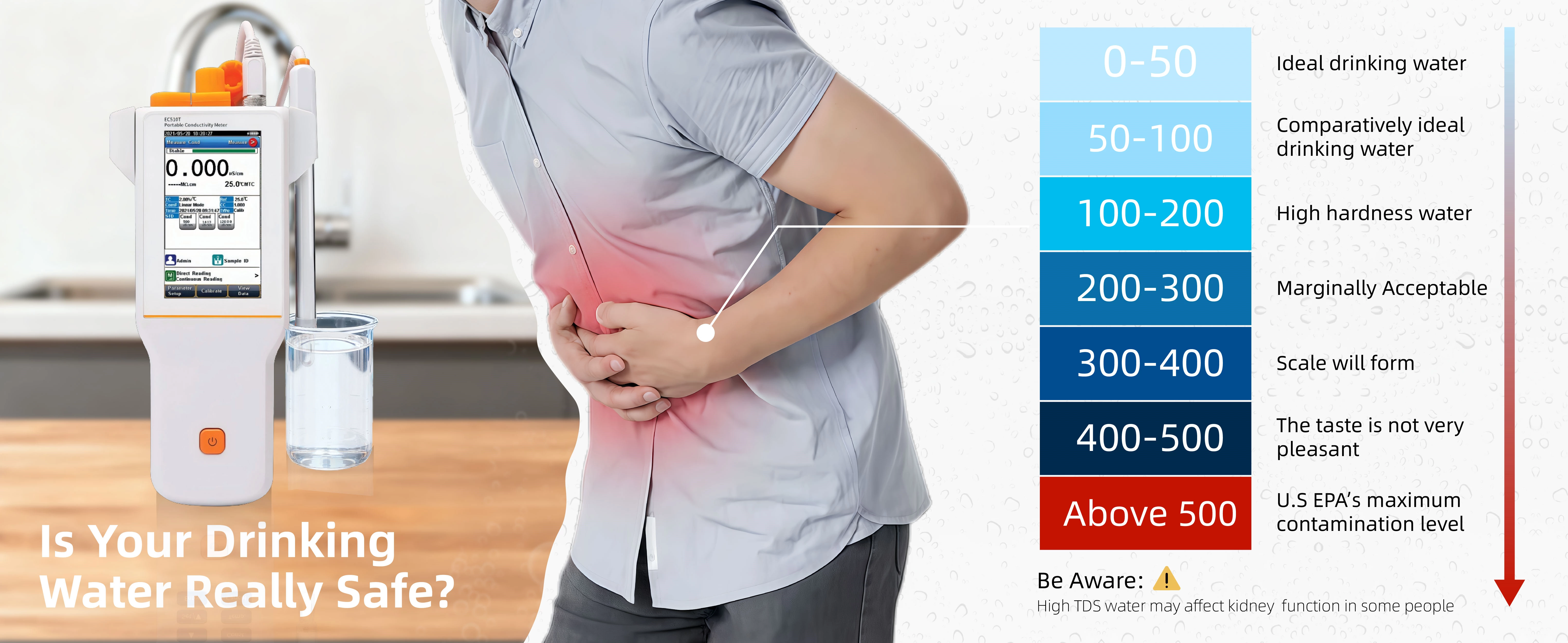 EC510T Portable Conductivity Meter