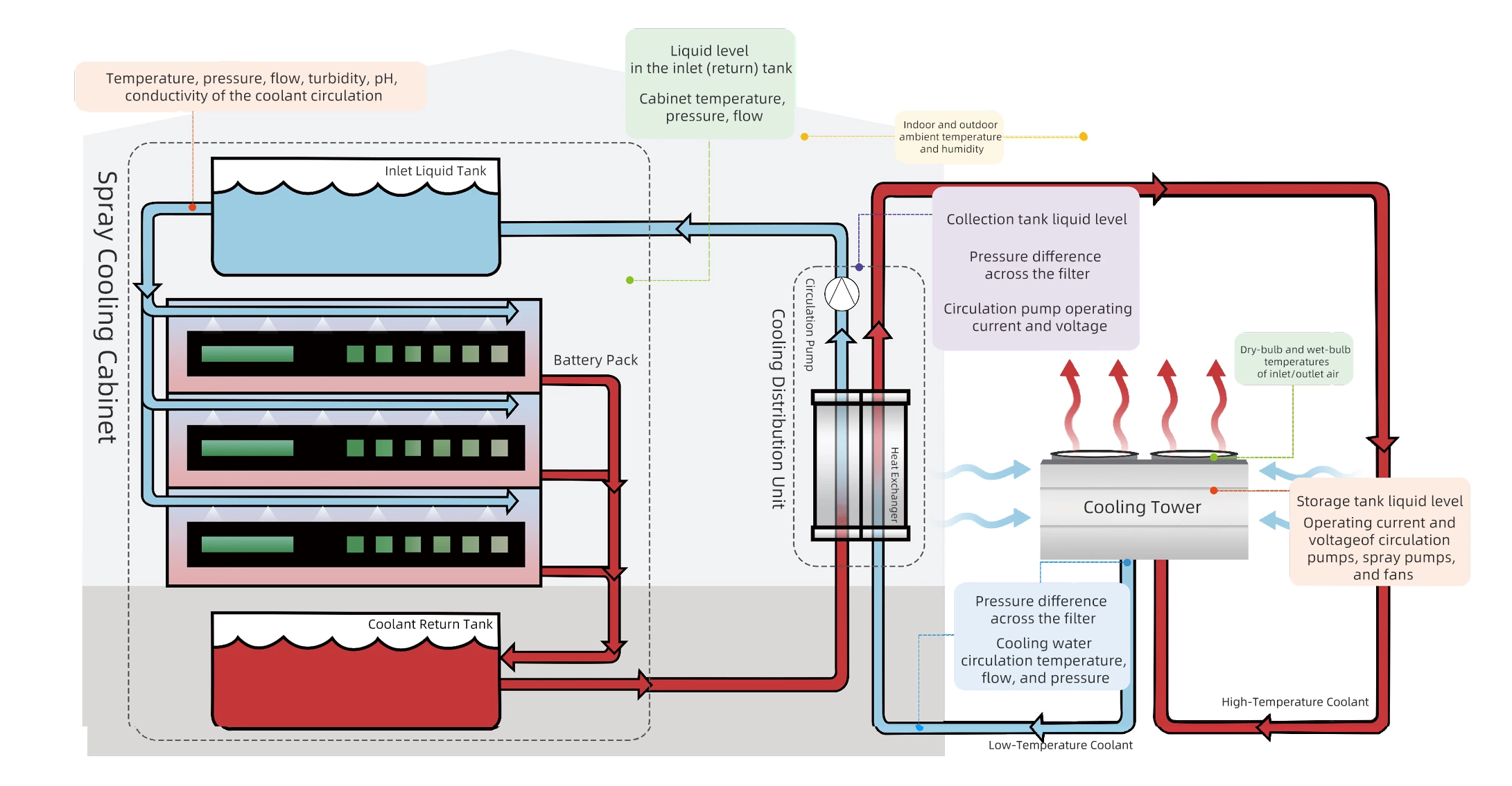 Spray Direct liquid cooling