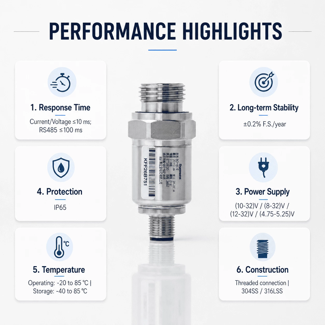 SUP-PE100 Compact Pressure Transmitter for Data Center Cooling