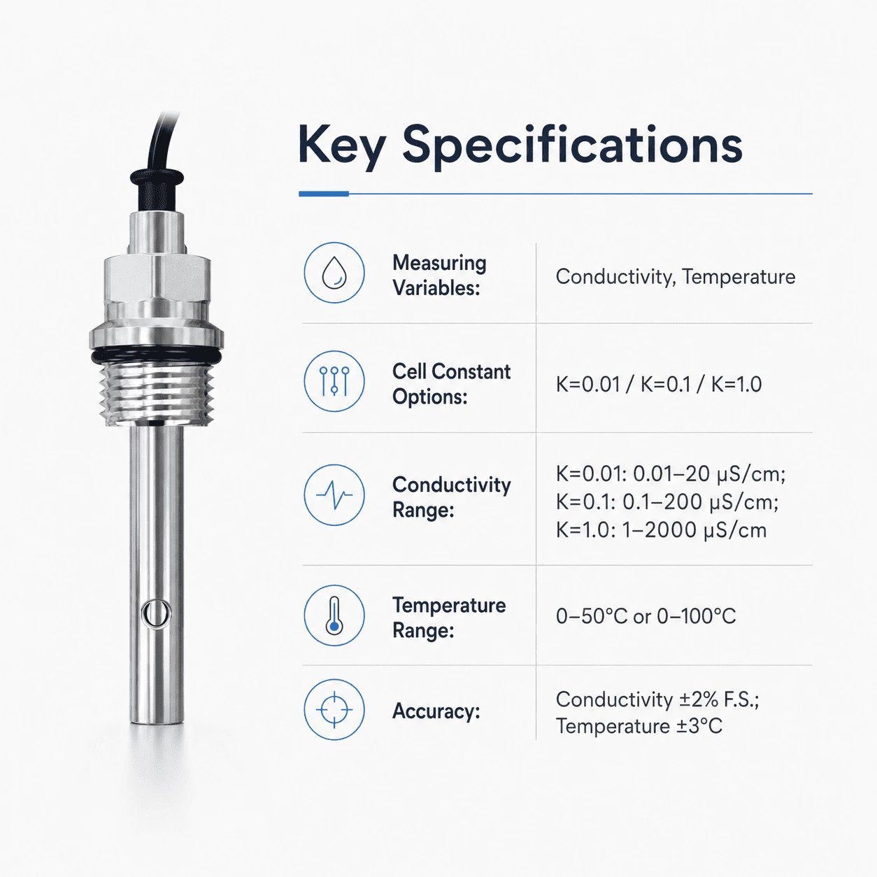 TDS 7001G Conductivity sensor for data center
