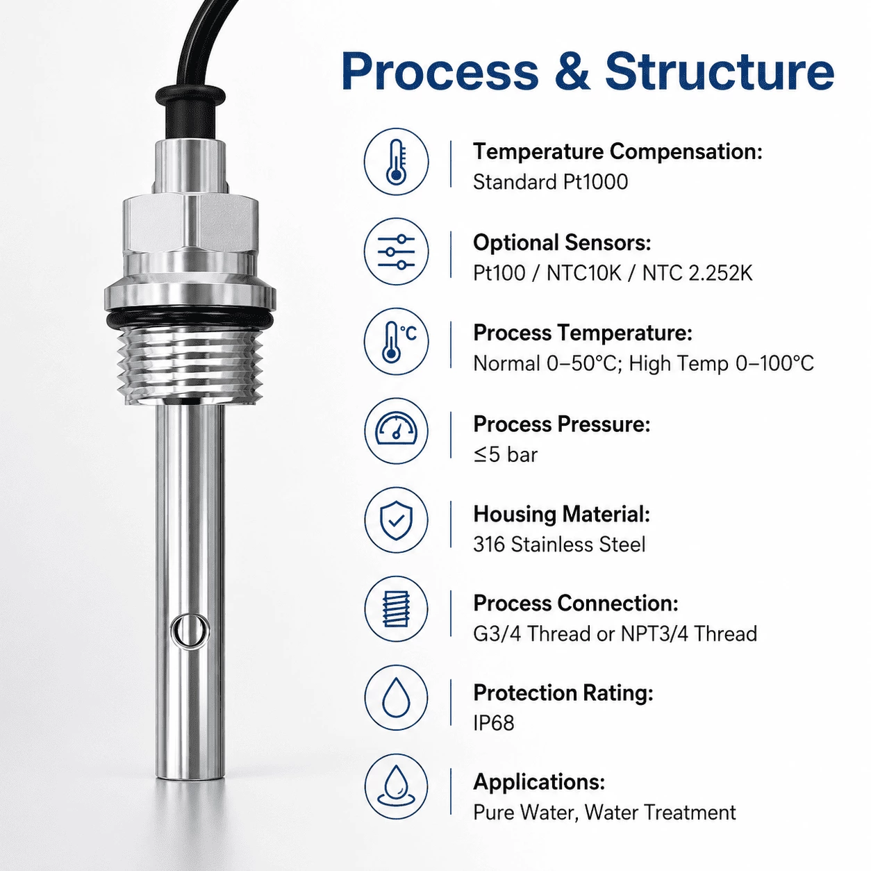 TDS 7001G Conductivity sensor for data center