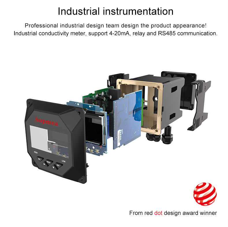 online ANANLYZER controller