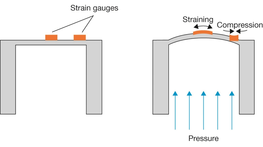 pressure sensor working principle