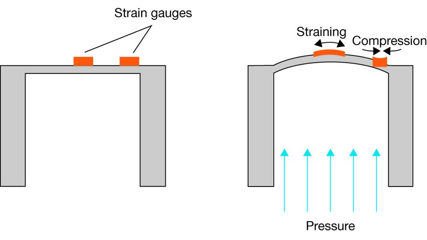 pressure sensor working principle