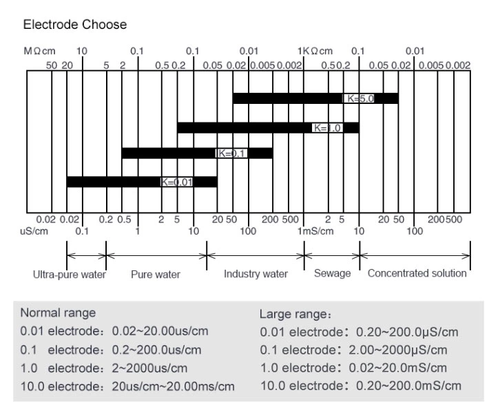 how tds electrode choose