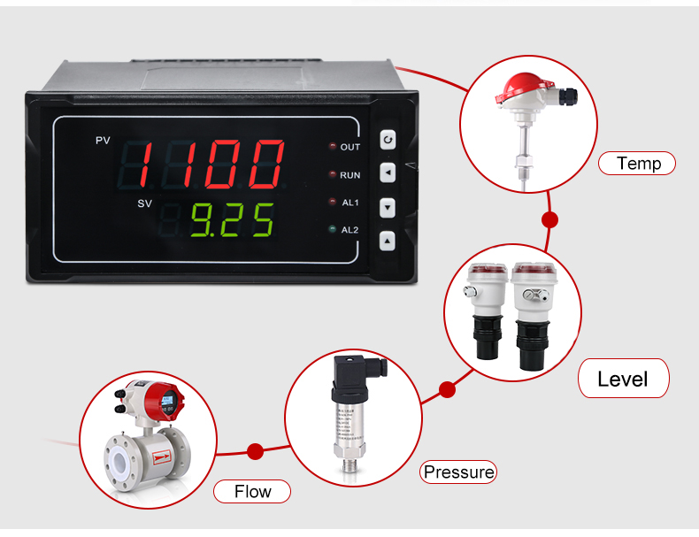 digital meter with control