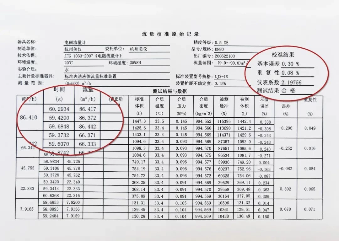 relatório de teste de medidor de vazão magnético magnetic flowmeter test report
