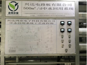 Caso de tratamiento de aguas residuales de Guangdong Eton Electronics