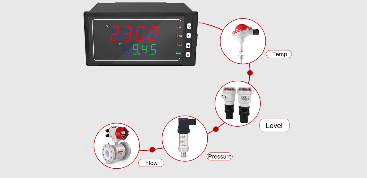Regulador PID de Inteligencia Artificial SUP-2300