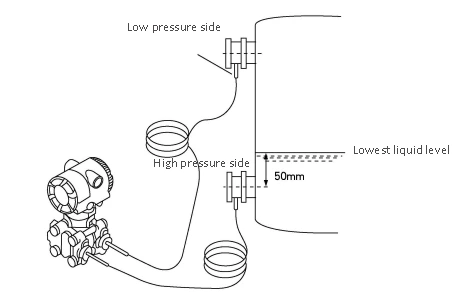 Пример установки бака для жидкости