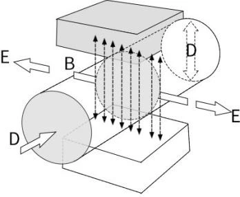 Battery supply electromagnetic flowmeter principle