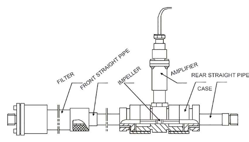 struktur pengukur aliran turbin turbine flowmeter meter size
