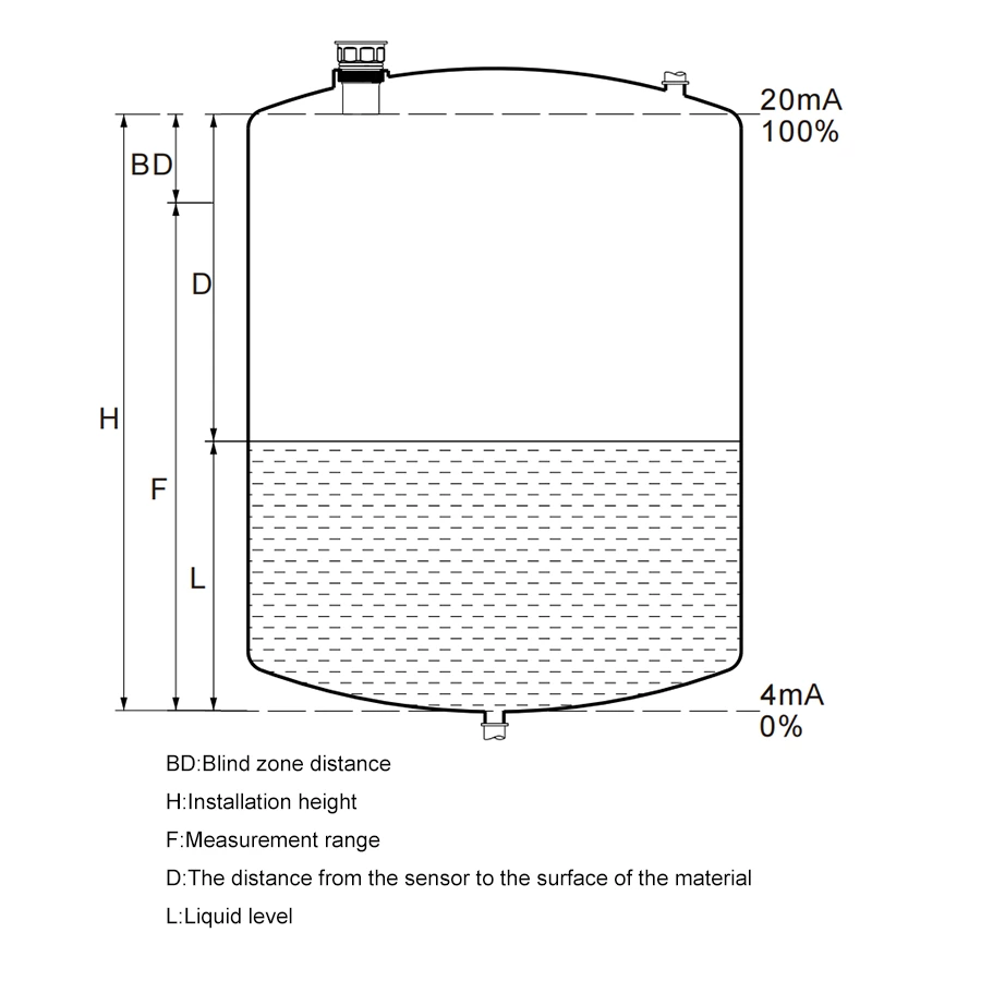 SIN-ULS-B Ultrasonic level transmitter