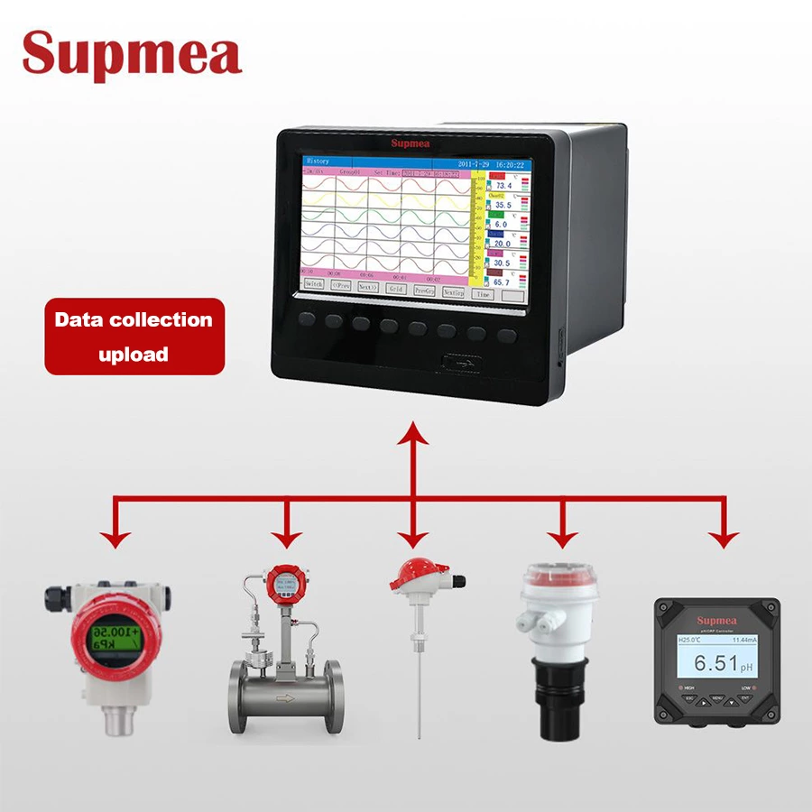 Supmeaが中国科学院高エネルギー物理研究所のHEPS加速器制御プロジェクトを落札し、成功裏に納入