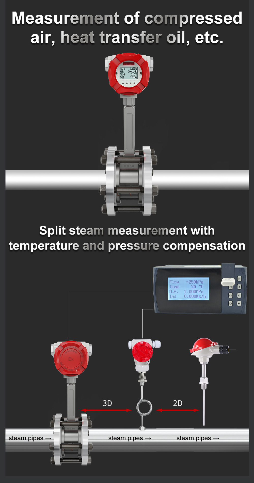 Máy đo lưu lượng không khí xoáy Supmea